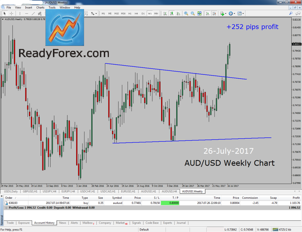 Elliott Wave Course