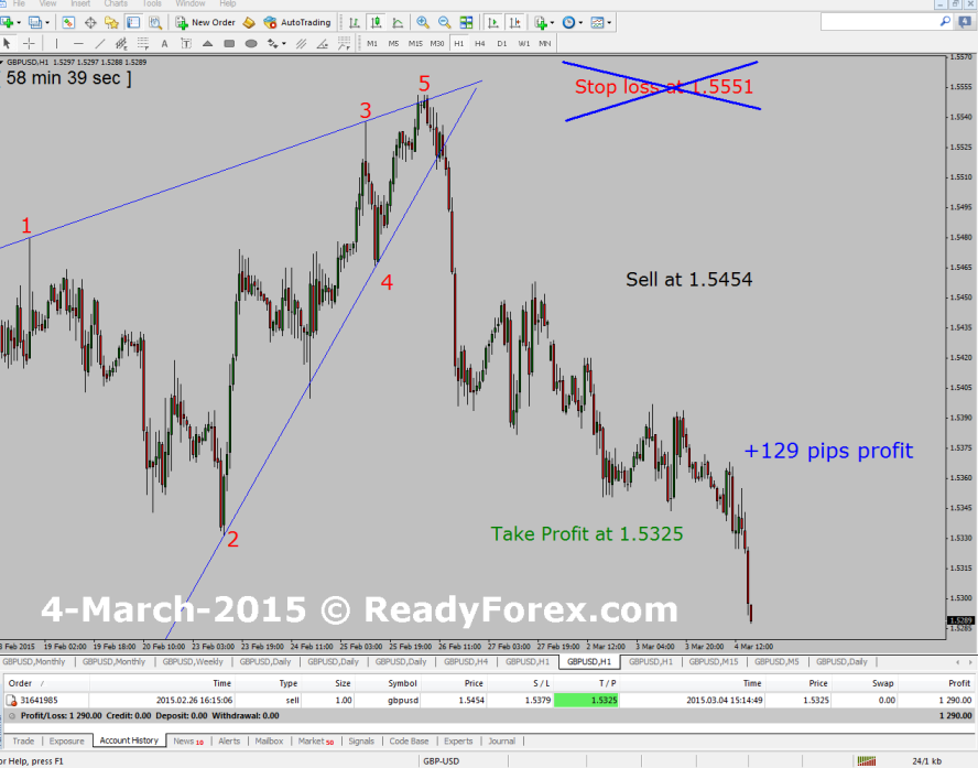 Elliott Wave Theory