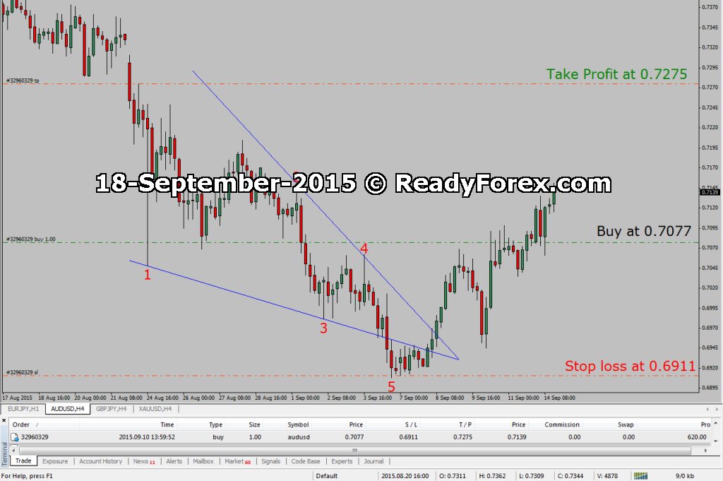 Elliott Wave Course