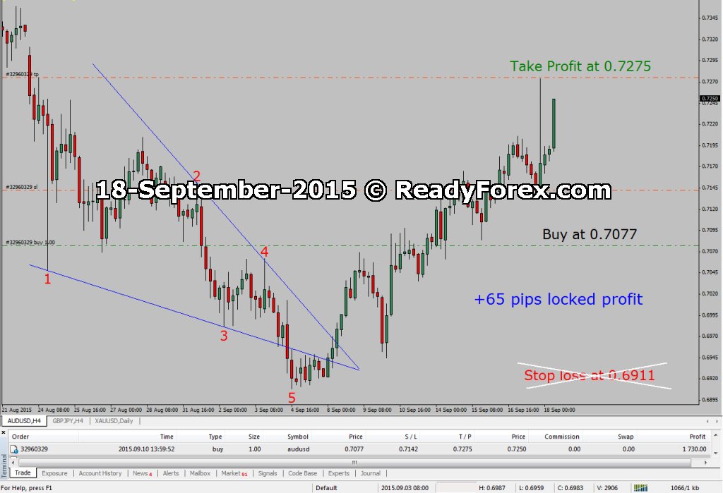 Elliott Wave Course