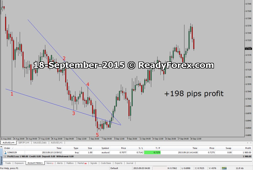 Elliott Wave Course