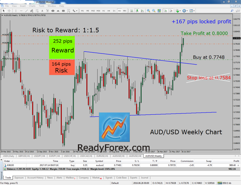 Elliott Wave Training