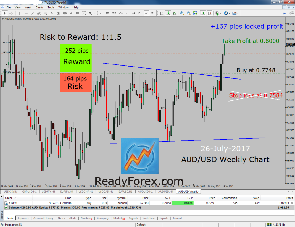 Elliott Wave Course