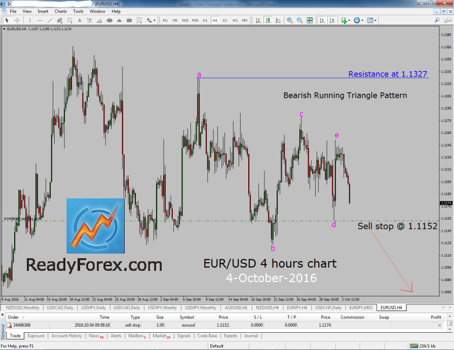 Elliott Wave Course