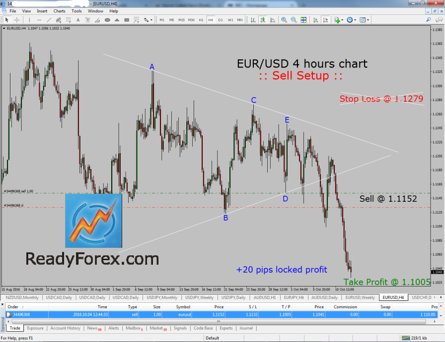 Elliott Wave Course