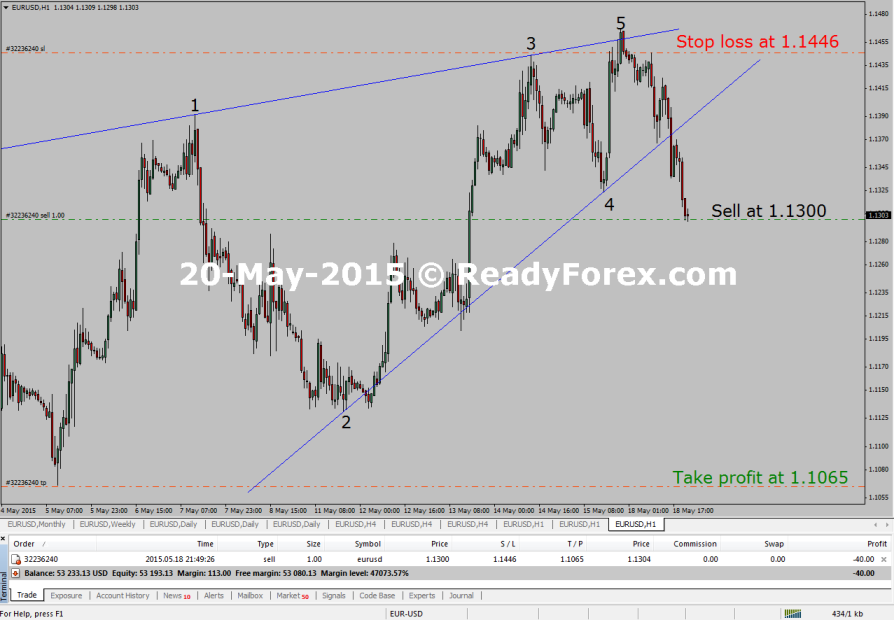 Elliott Wave Training