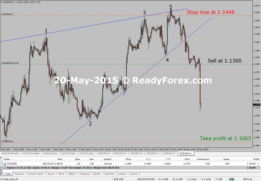 Elliott Wave Training