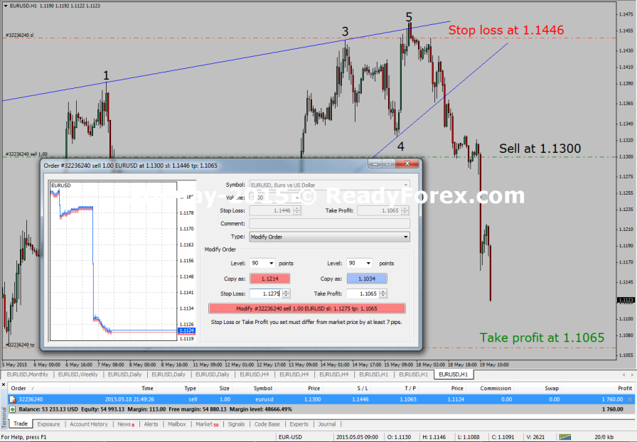 Elliott Wave Training