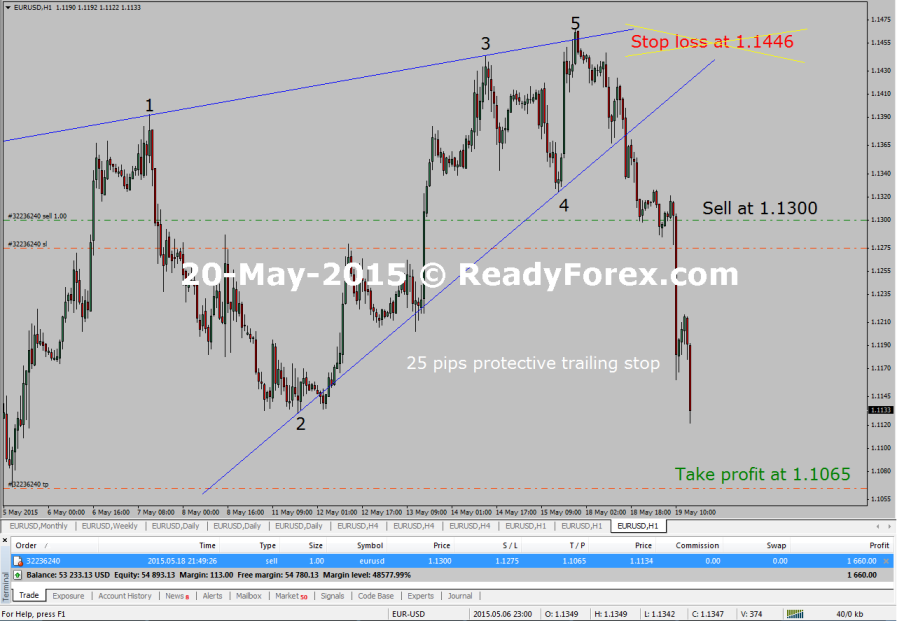 Elliott Wave Training