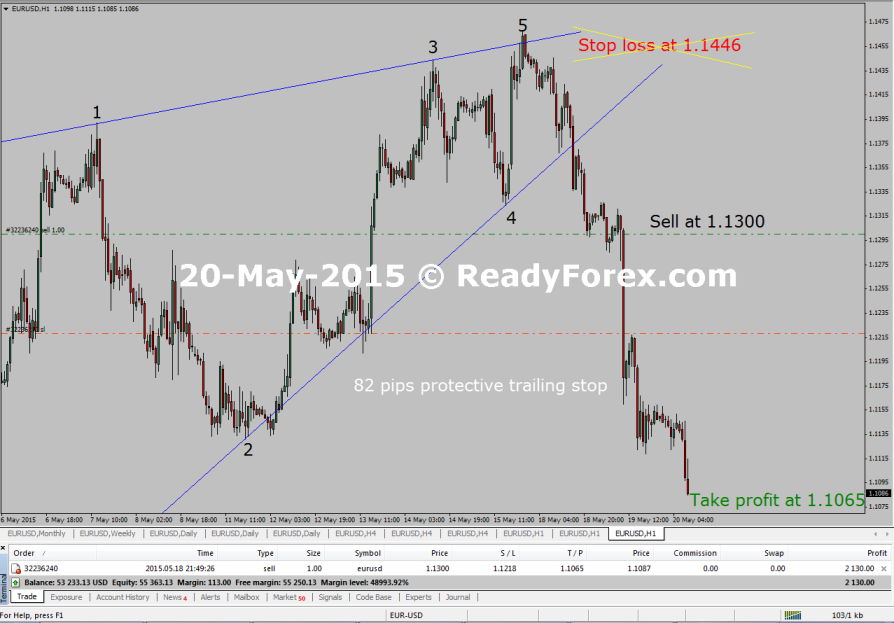 Elliott Wave Training