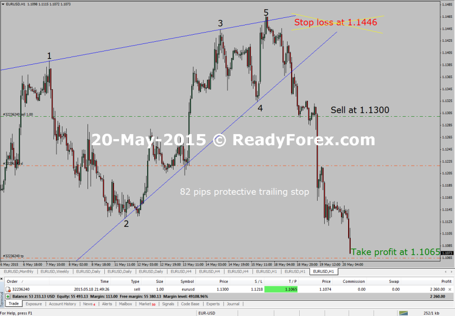 Elliott Wave Training