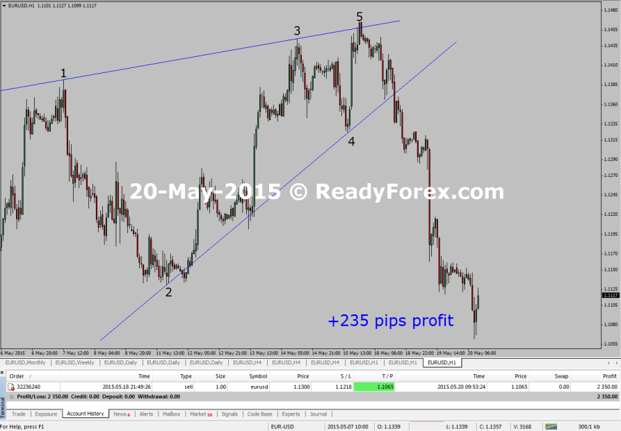 Elliott Wave Training