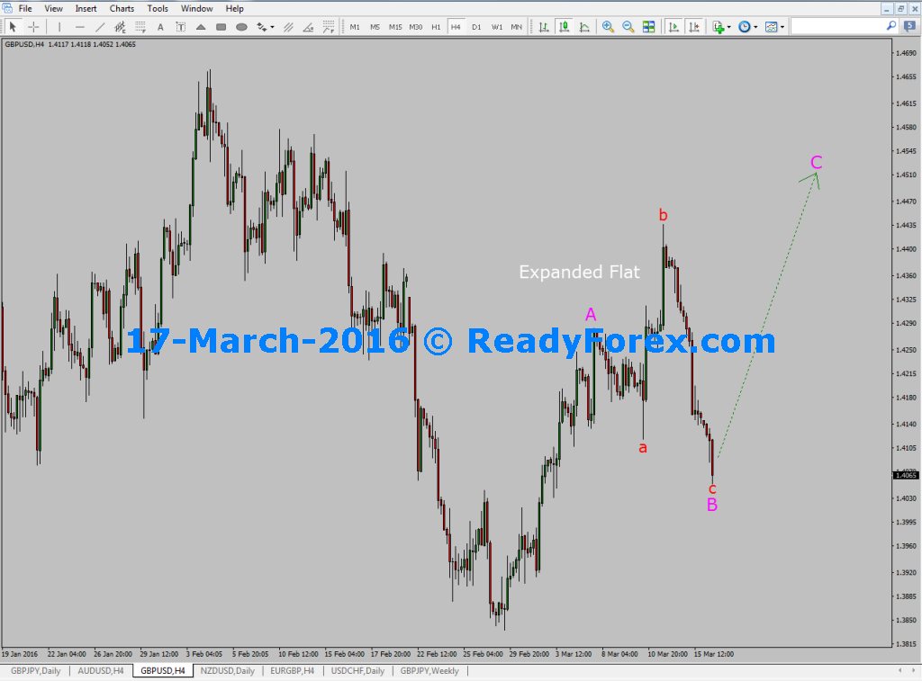 Elliott Wave Training