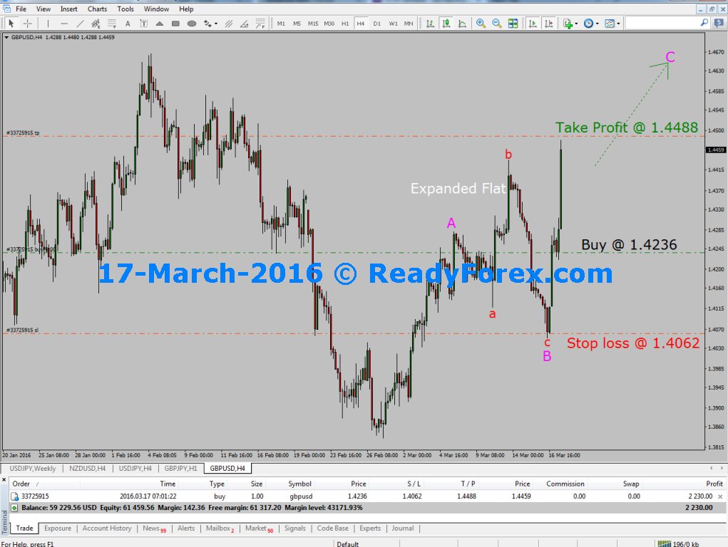 Elliott Wave Training