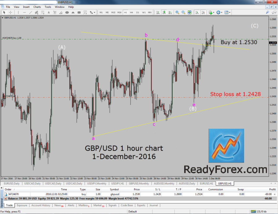 Trading with Elliott Wave