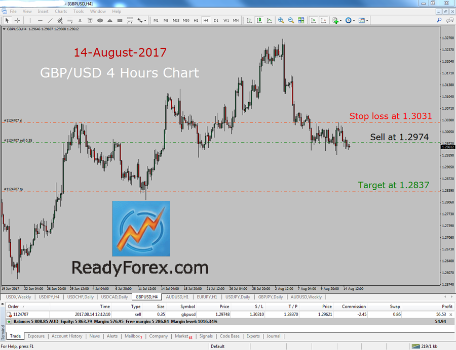 Elliott Wave Theory