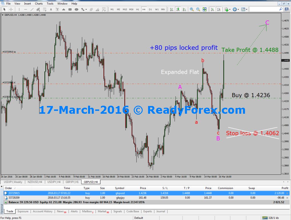 Elliott Wave Training