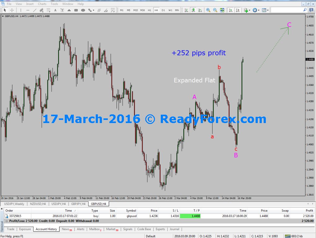 Elliott Wave Training