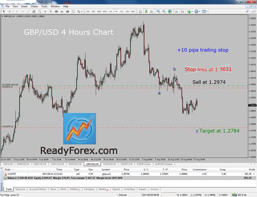 Elliott Wave Theory