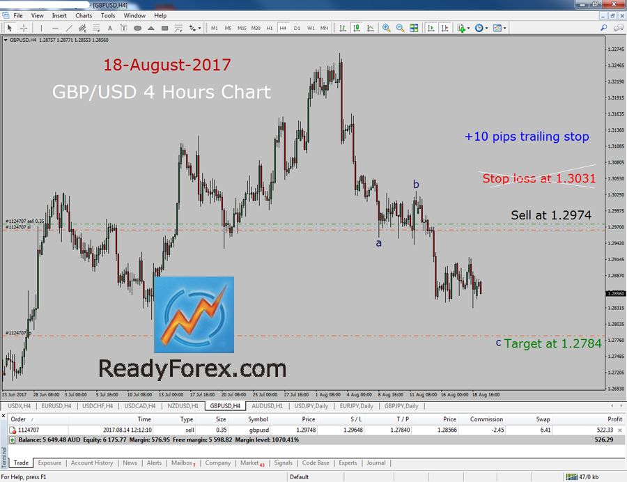 Elliott Wave Theory