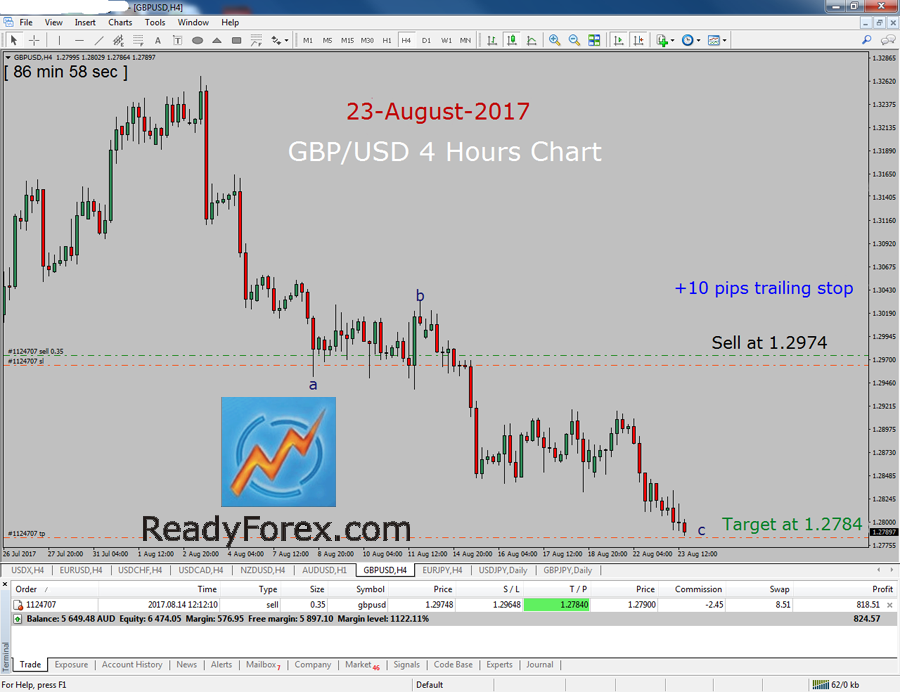 Elliott Wave Theory