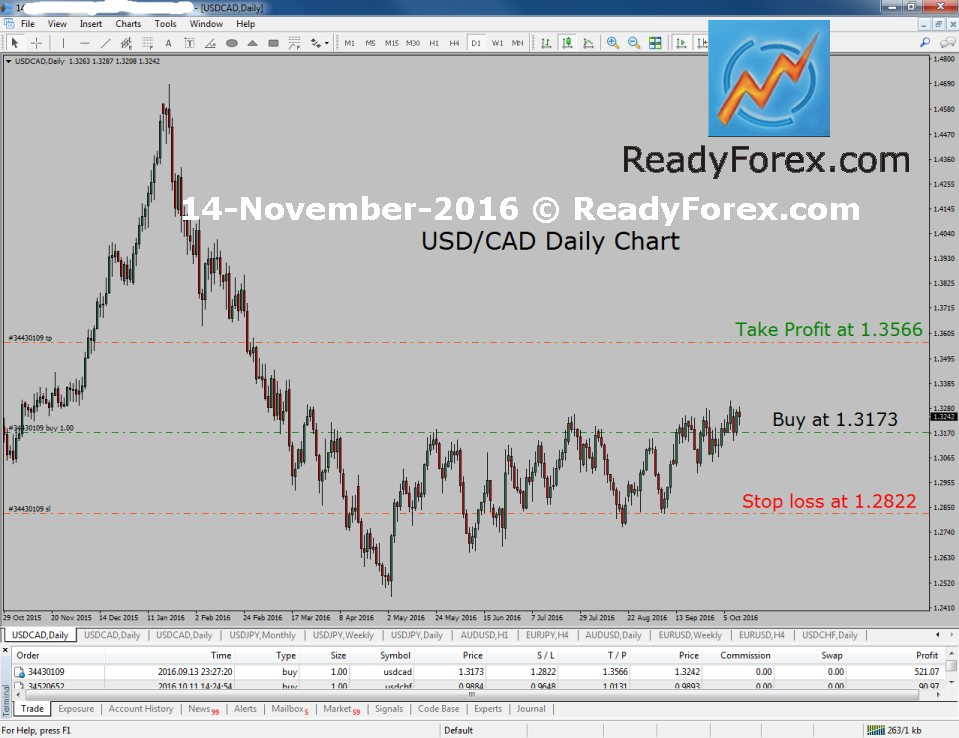 Elliott Wave Training