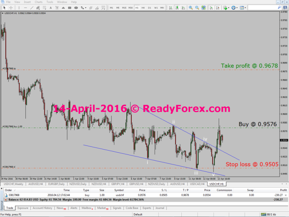 Trading with Elliott Wave