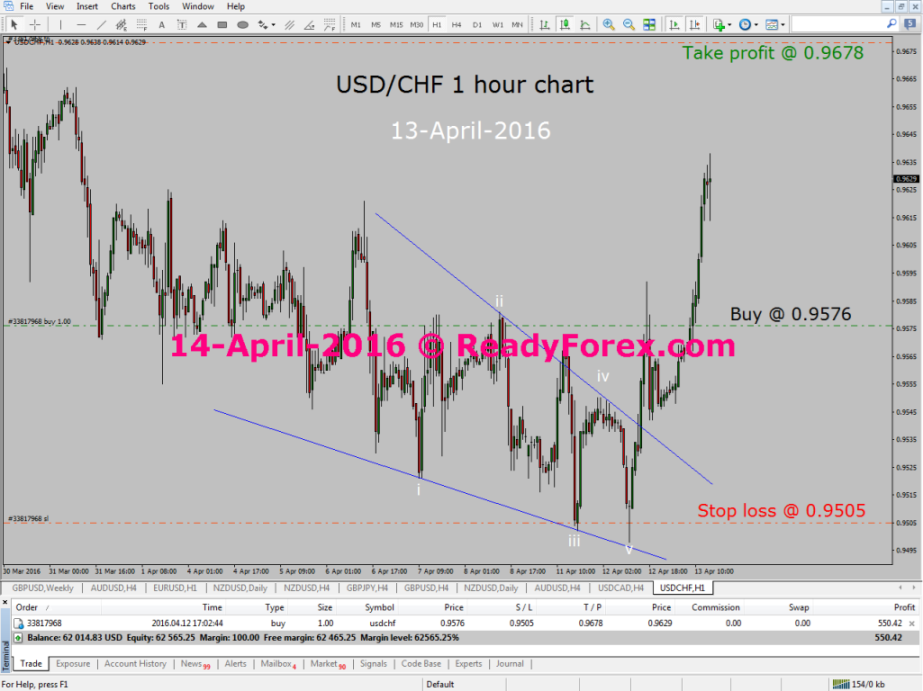 Trading with Elliott Wave