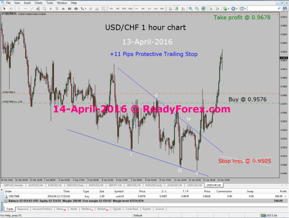 Trading with Elliott Wave