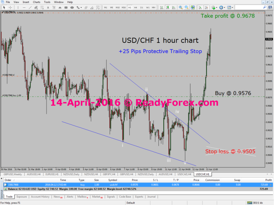 Trading with Elliott Wave