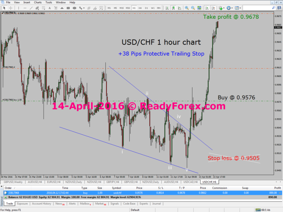 Trading with Elliott Wave