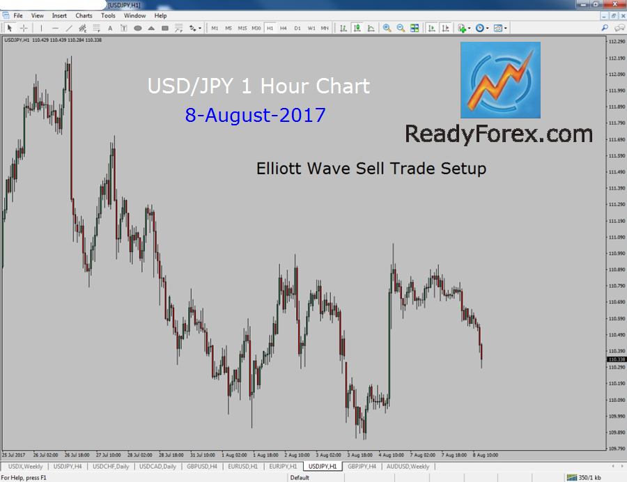 Elliott Wave Training