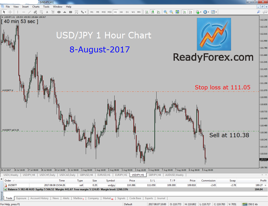 Elliott Wave Course