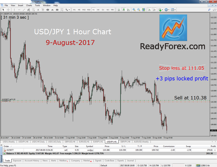 Elliott Wave Training