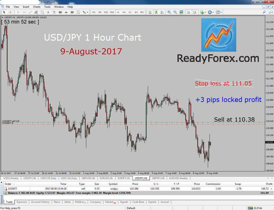 Elliott Wave Course