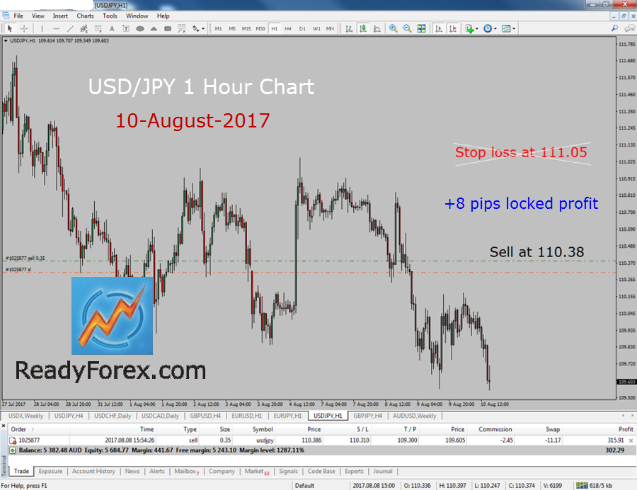 Elliott Wave Course