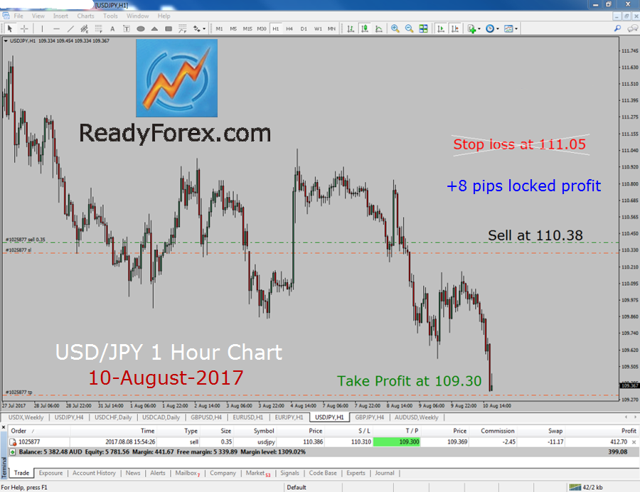 Elliott Wave Training