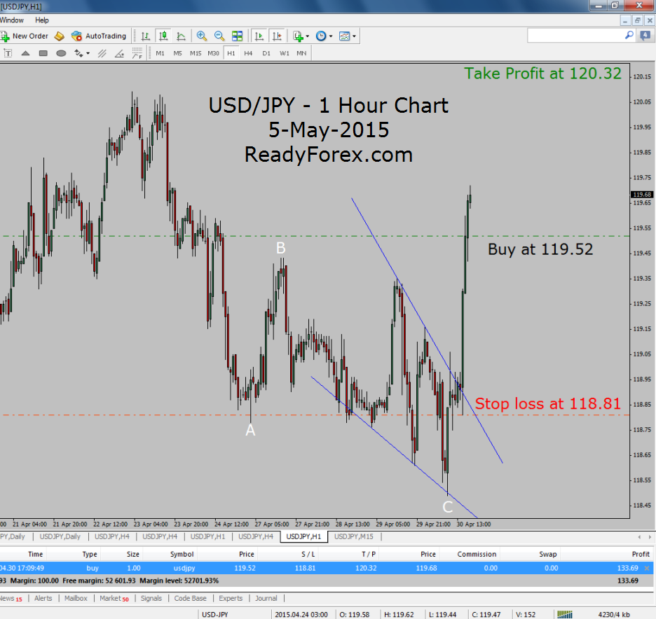 Trading with Elliott Wave