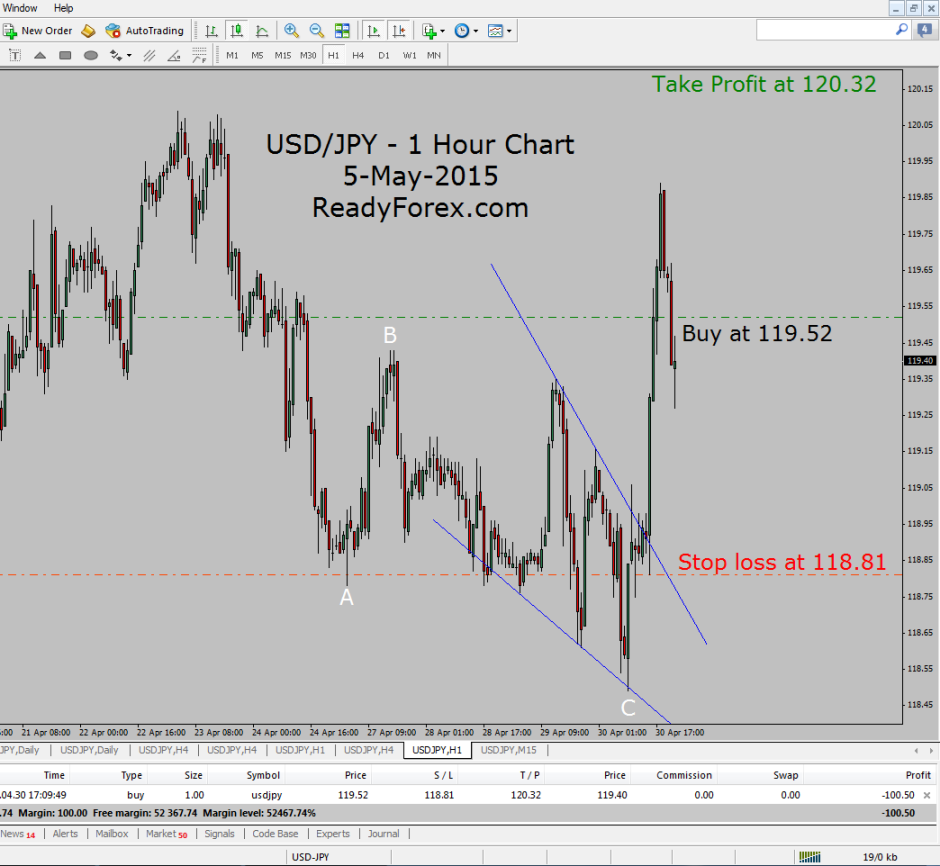 Trading with Elliott Wave