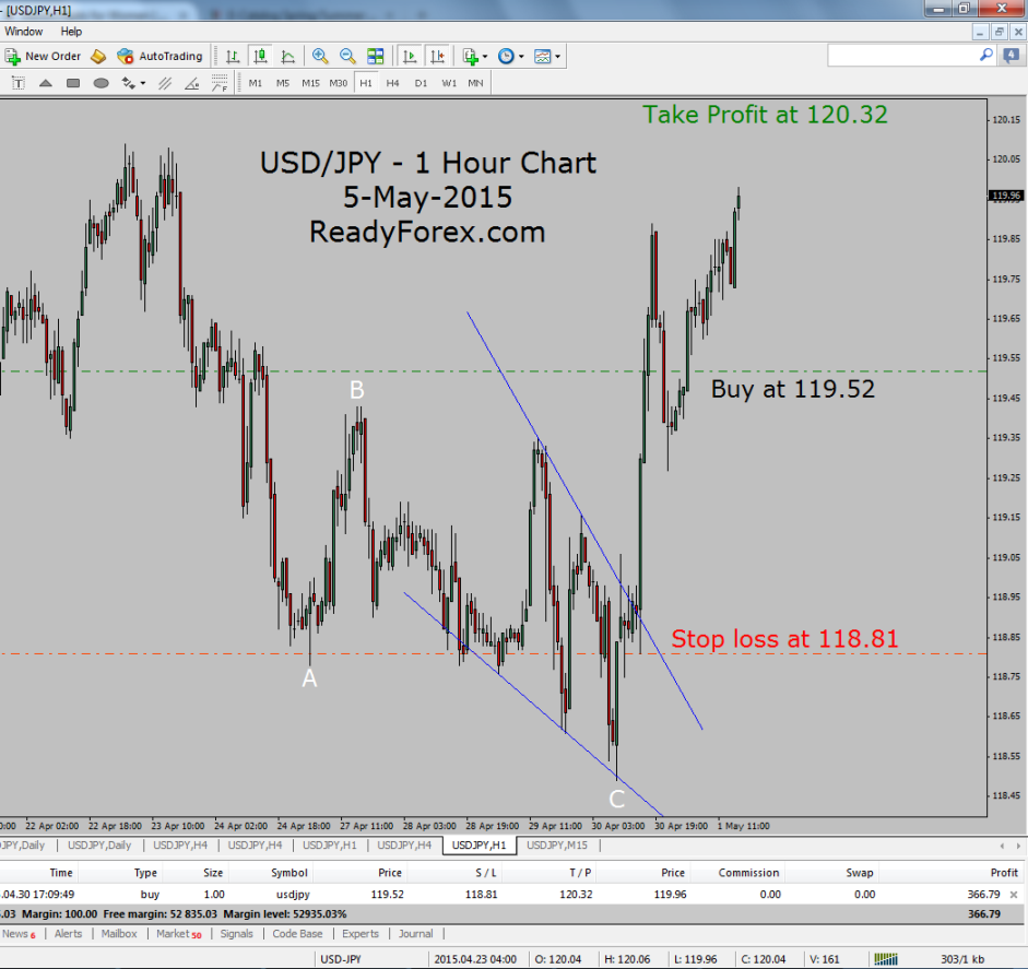 Trading with Elliott Wave