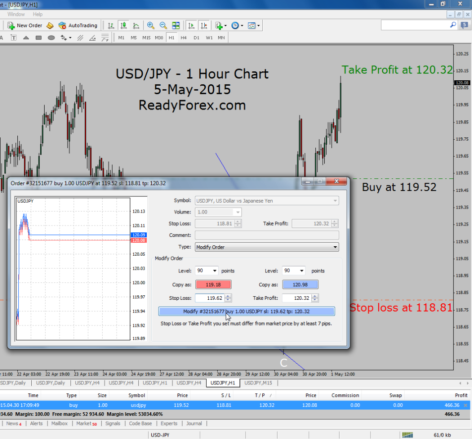 Trading with Elliott Wave