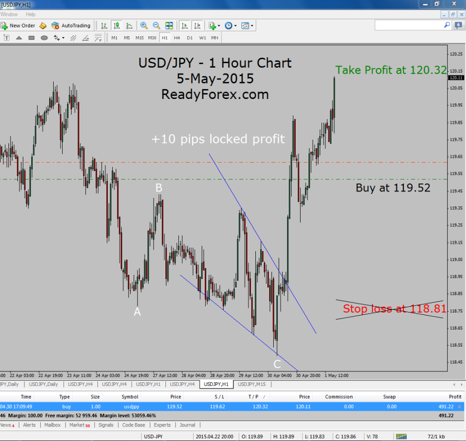 Trading with Elliott Wave