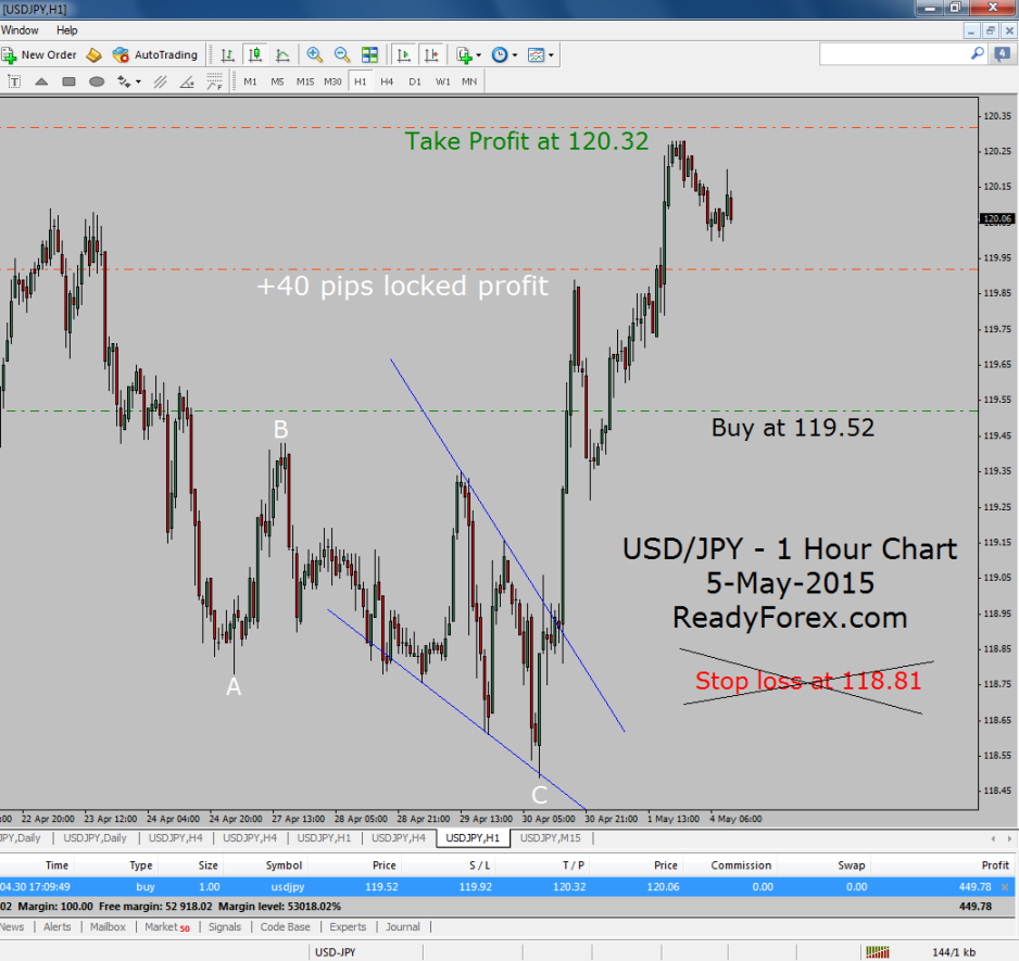 Trading with Elliott Wave