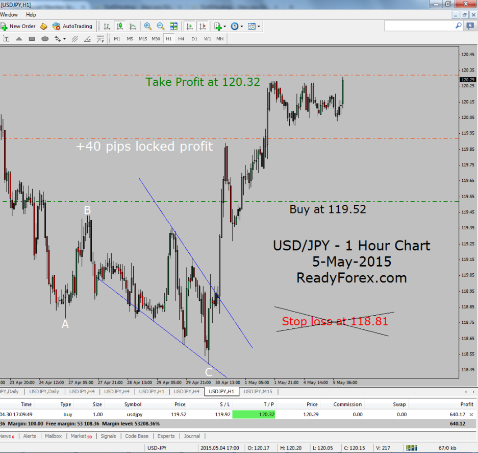 Trading with Elliott Wave