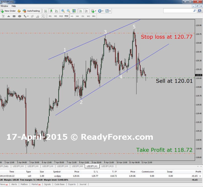 Elliott Wave Course