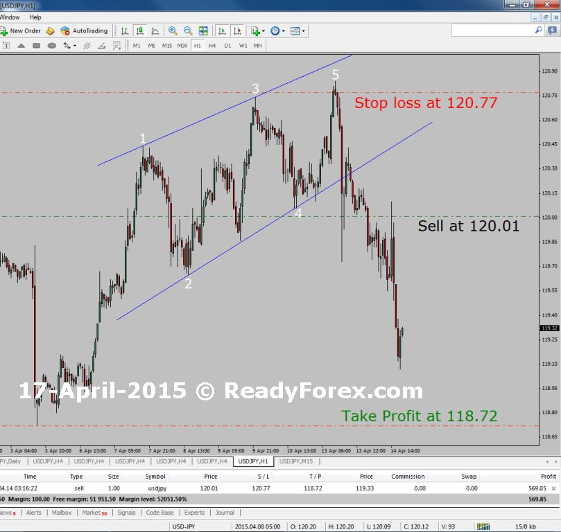 Elliott Wave Course