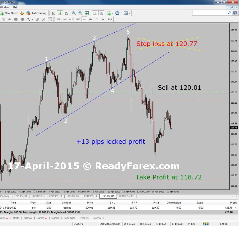 Elliott Wave Course