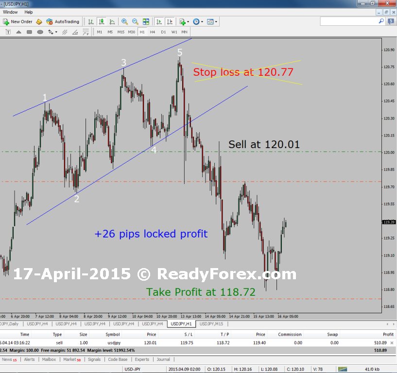 Elliott Wave Course