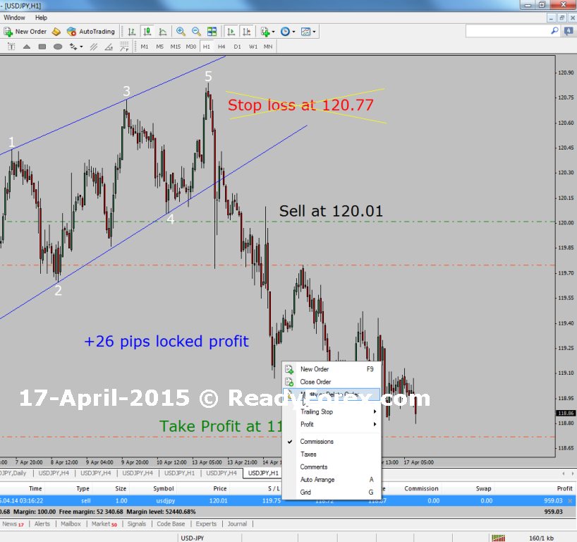 Elliott Wave Course