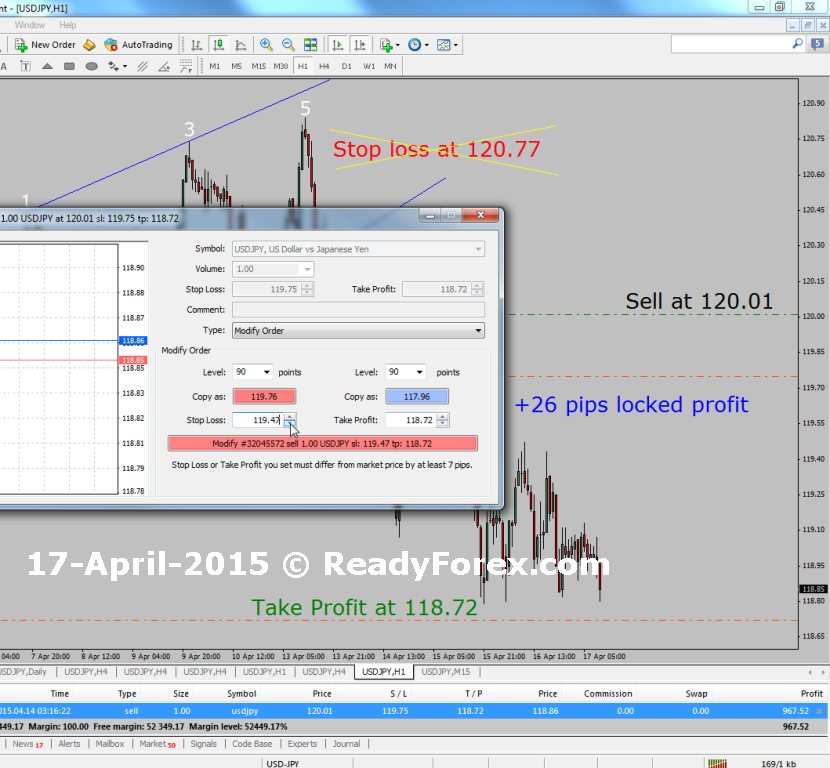 Elliott Wave Course